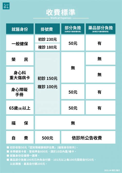 診所吸鼻涕收費|臺北市政府衛生局核定醫療費用收費標準表